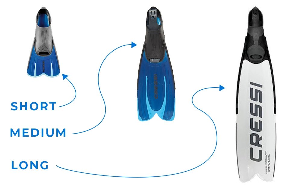 snorkeling fin blade types