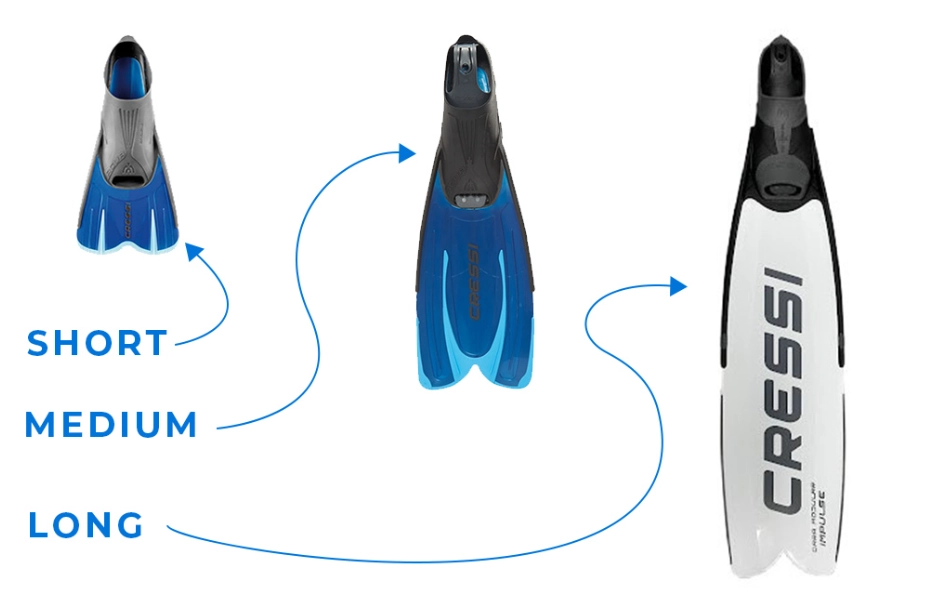 best fins for snorkeling